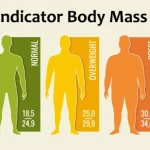 How To Calculate Indicator Body Mass Index? BMI According To Gender & Age